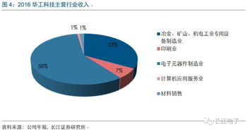 華工科技 激光雕刻智能制造引領計算機信息科技，全面打造物聯航母