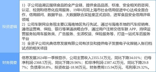 7月10日信息發展漲停分析 食品安全、車聯網及網絡安全概念合力助推